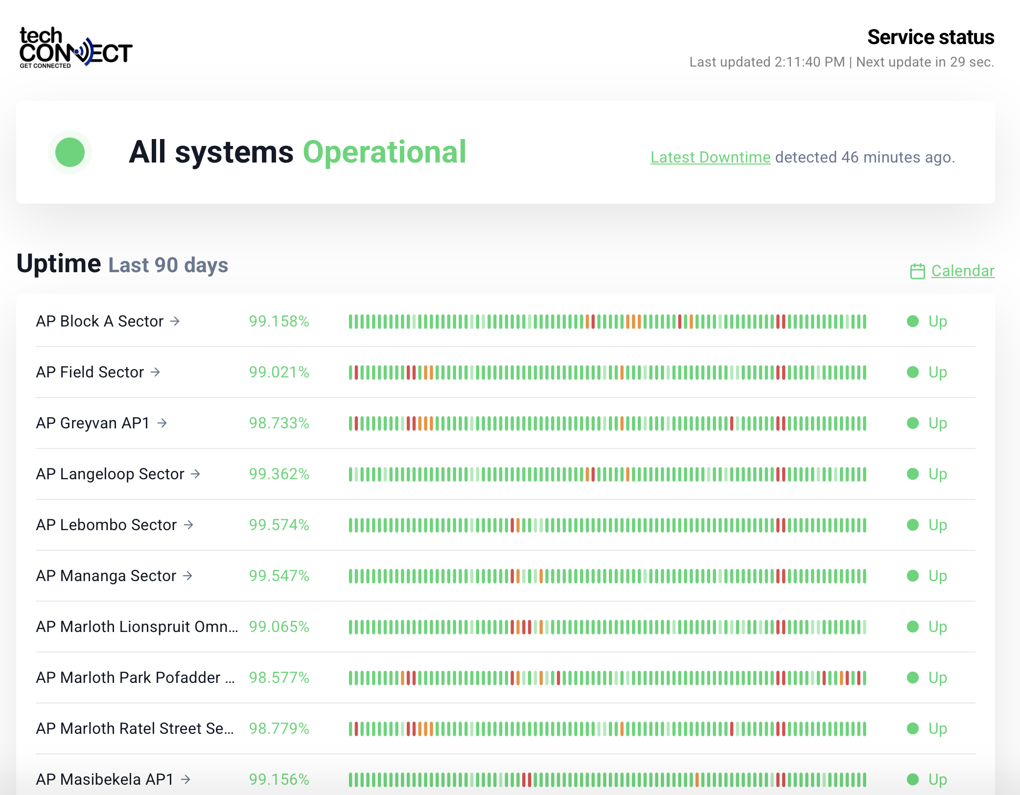 techCONNECT live status page showing 99%+ uptime